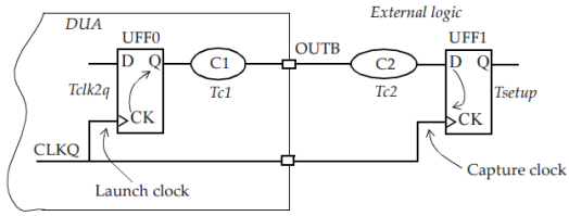 Output_port_timing_path_a